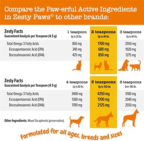 Wild Alaskan Salmon Oil Formula for Dogs & Cats 5 Wild Alaskan Salmon Oil Formula for Dogs & Cats - Image 5